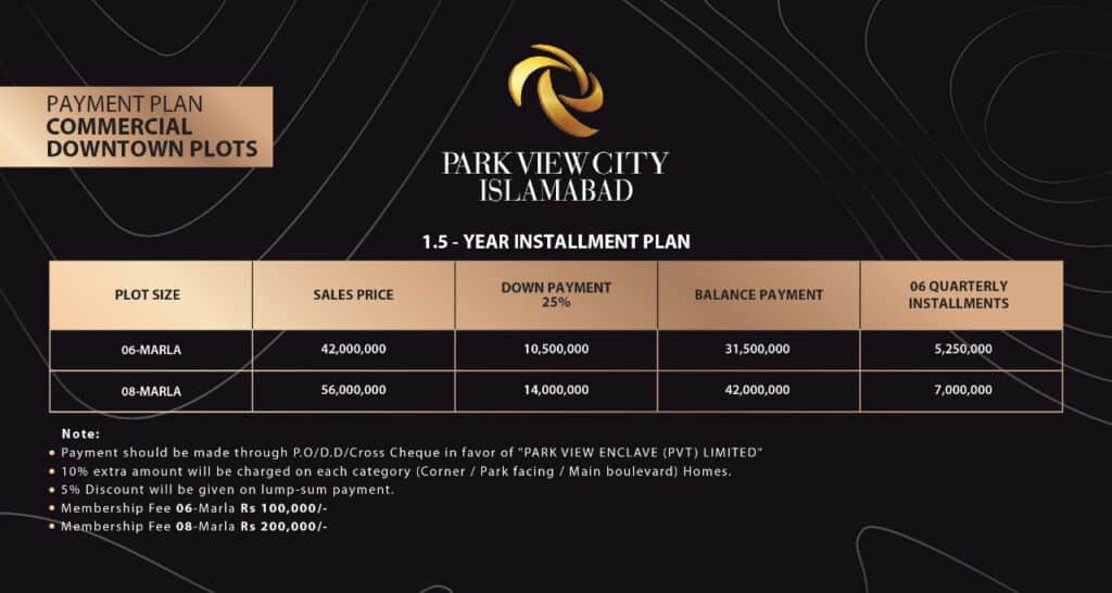 Payment plan of Commercial Plots
