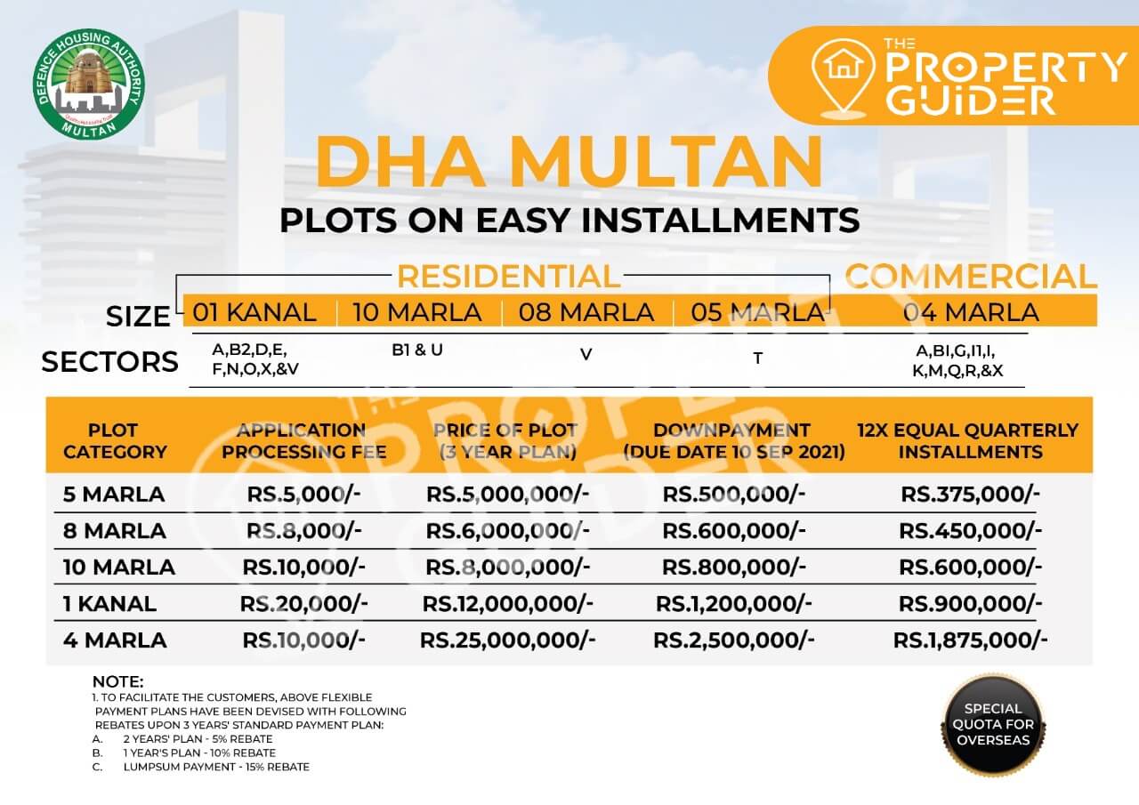 DHA Multan Payment Plan 