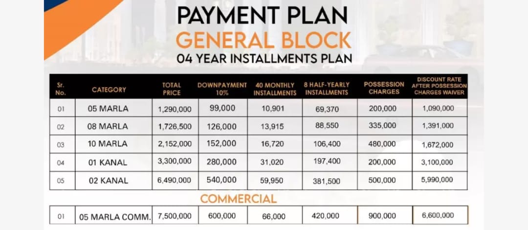 Blue World City General Block Payment Plan