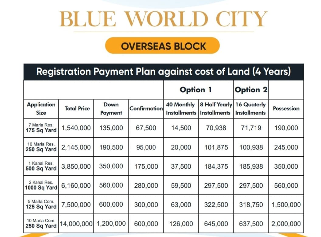 Blue World City Overseas Block Payment Plan