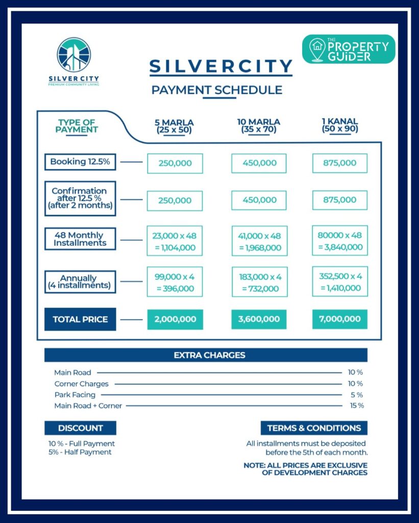 Silver City Housing Scheme payment plan