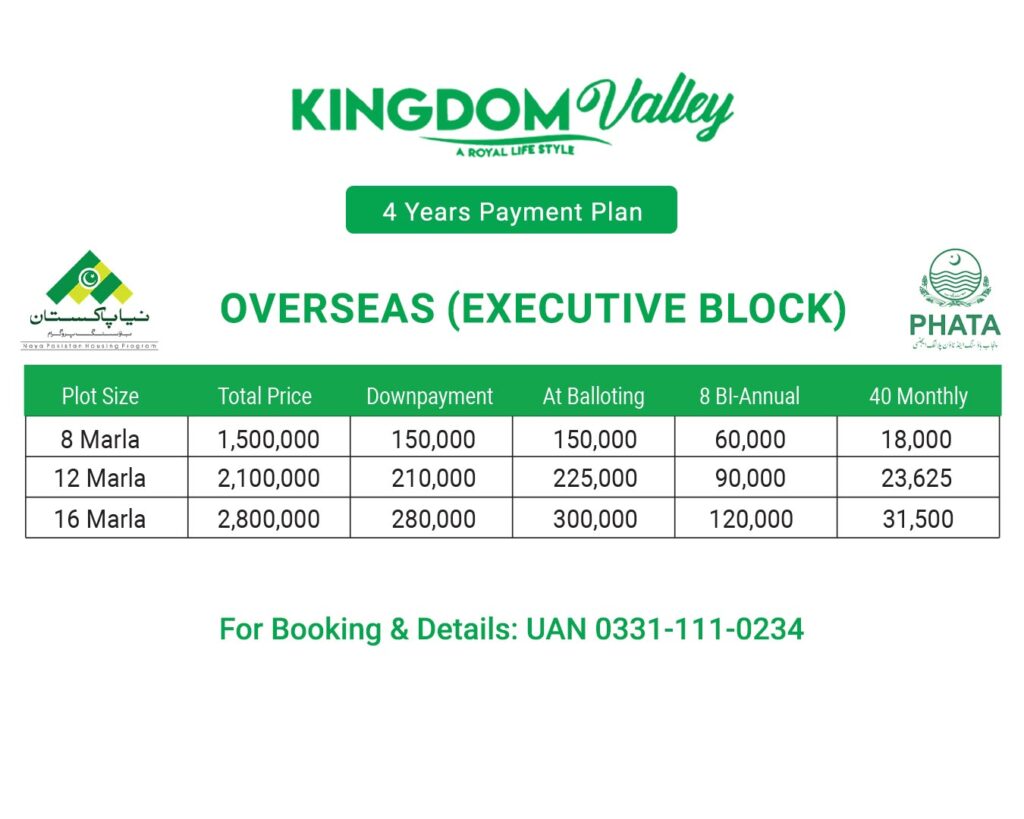 Kingdom valley islamabad Overseas Executive block