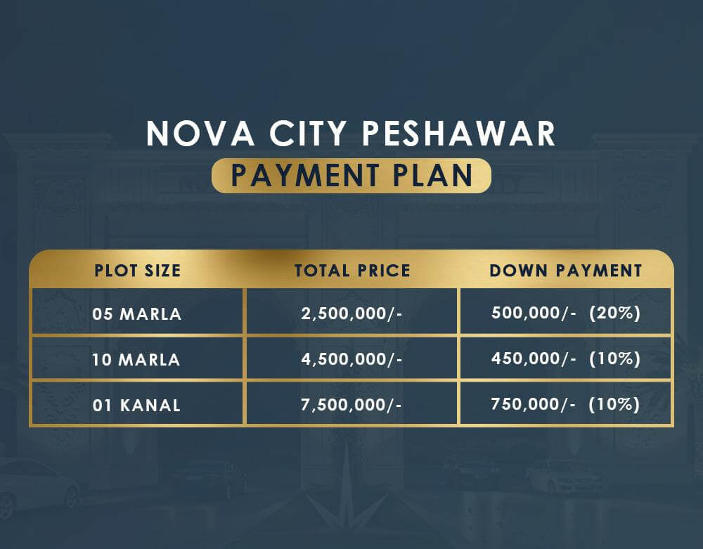 Nova city Peshawar payment plan