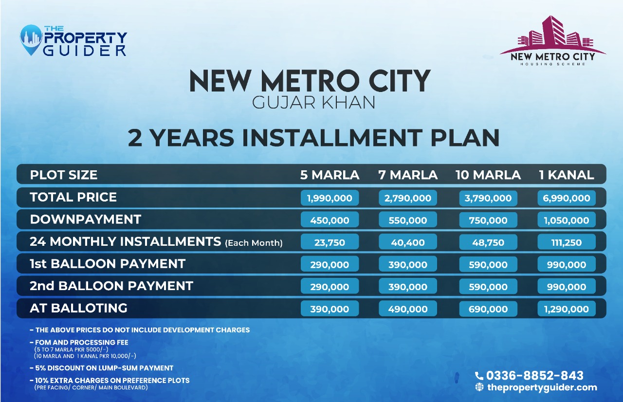 New metro city Payment Plan