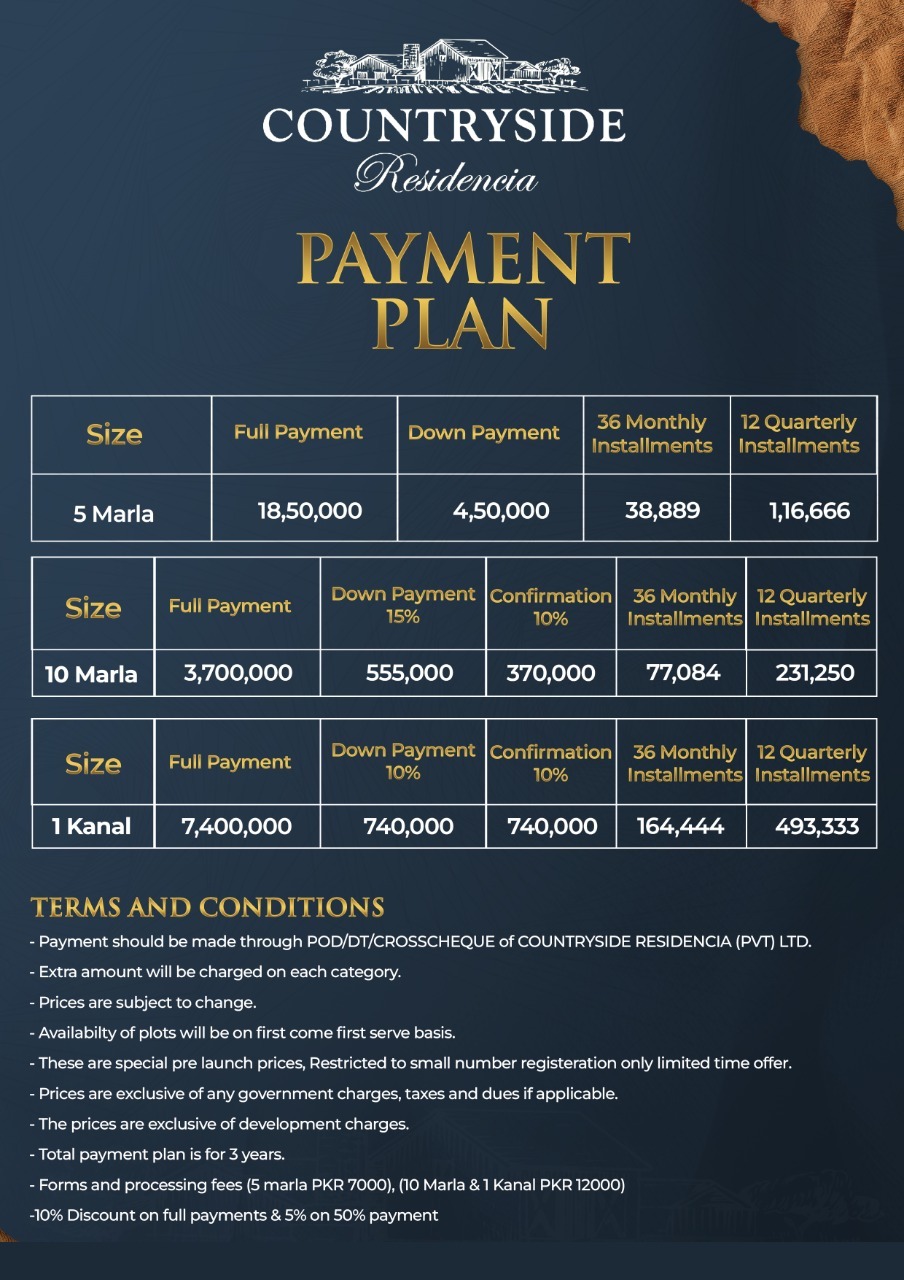 Countryside Farms Islamabad Payment Plan